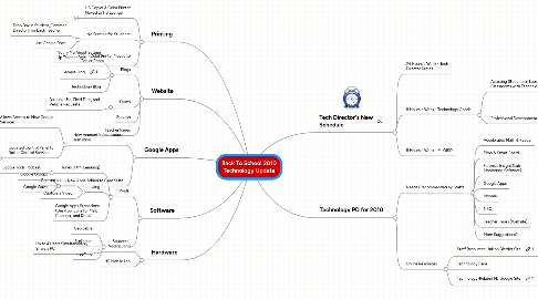 Mind Map: Back To School 2010 Technology Update