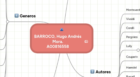 Mind Map: BARROCO, Hugo Andrés Mora. A00816558