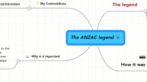 Mind Map: The ANZAC legend