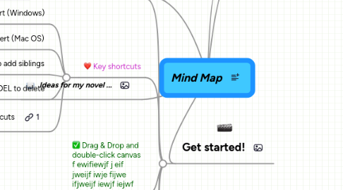 Mind Map: Mind Map