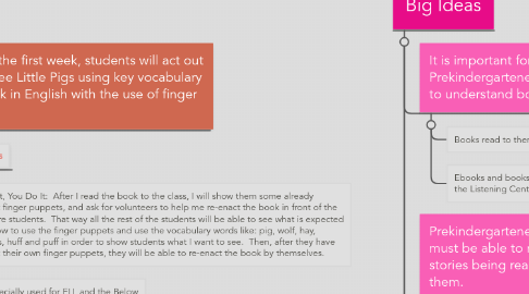 Mind Map: Planning for Learning By: Claudia Ponce