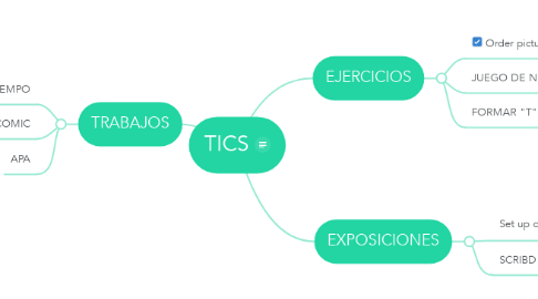 Mind Map: TICS