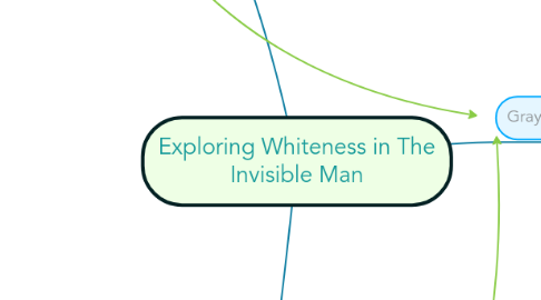 Mind Map: Exploring Whiteness in The Invisible Man