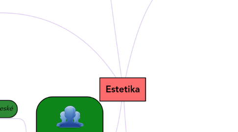 Mind Map: Estetika
