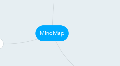 Mind Map: MindMap