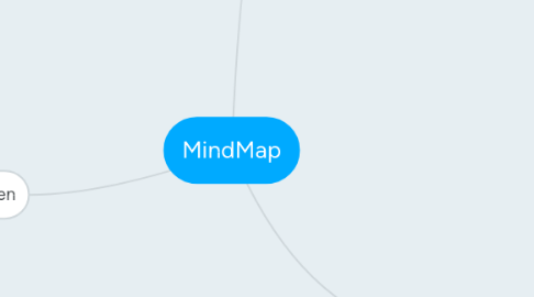 Mind Map: MindMap