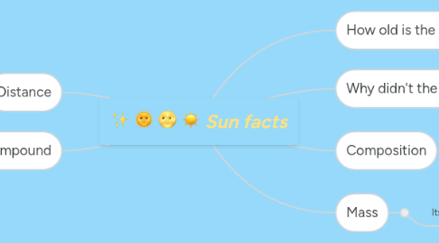 Mind Map: Sun facts