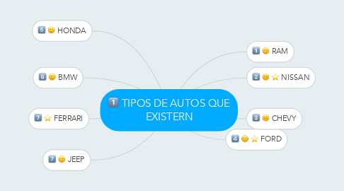 Mind Map: TIPOS DE AUTOS QUE EXISTERN