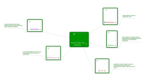 Mind Map: Internet Tools in the Classroom