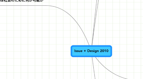 Mind Map: Issue + Design 2010