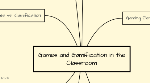 Mind Map: Games and Gamification in the Classroom