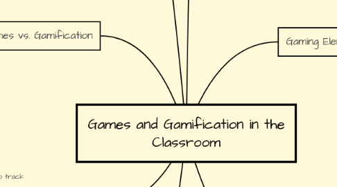 Mind Map: Games and Gamification in the Classroom