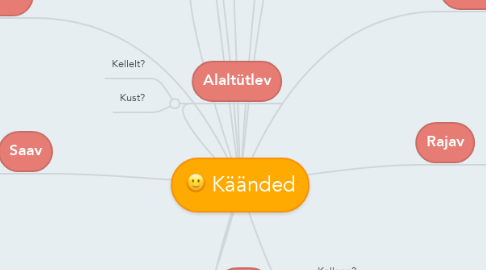 Mind Map: Käänded