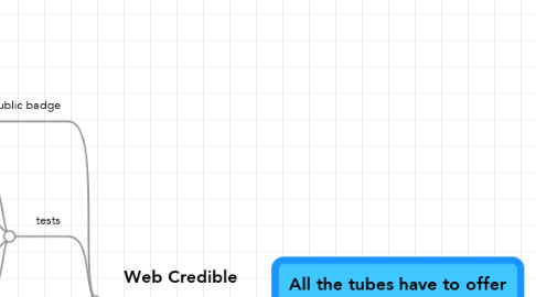 Mind Map: All the tubes have to offer