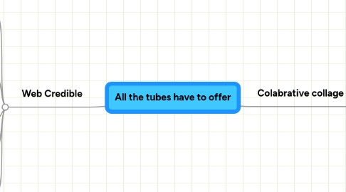 Mind Map: All the tubes have to offer