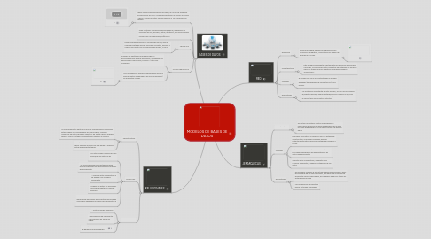 Mind Map: MODELOS DE BASES DE DATOS