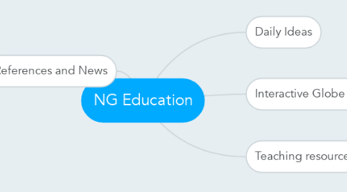 Mind Map: NG Education