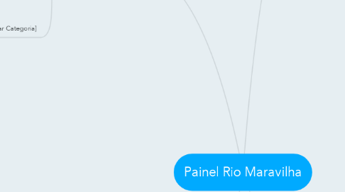 Mind Map: Painel Rio Maravilha