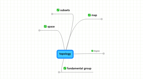 Mind Map: topology