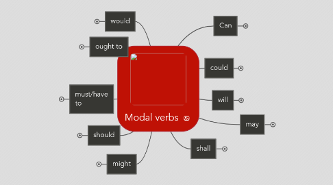 Mind Map: Modal verbs