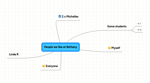 Mind Map: People we like at Bethany