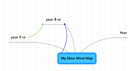 Mind Map: My New Mind Map