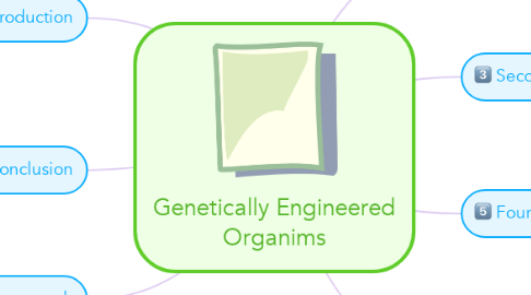 Mind Map: Genetically Engineered Organims
