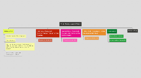 Mind Map: Topic (Environmental Ethics)