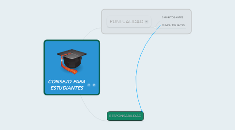 Mind Map: CONSEJO PARA ESTUDIANTES