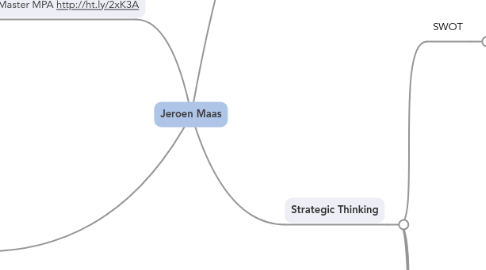 Mind Map: Jeroen Maas