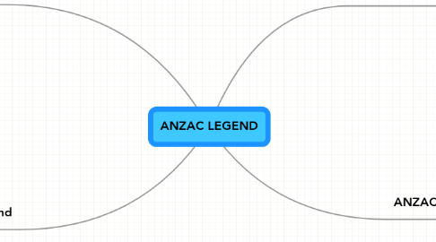 Mind Map: ANZAC LEGEND