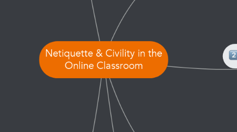 Mind Map: Netiquette & Civility in the Online Classroom
