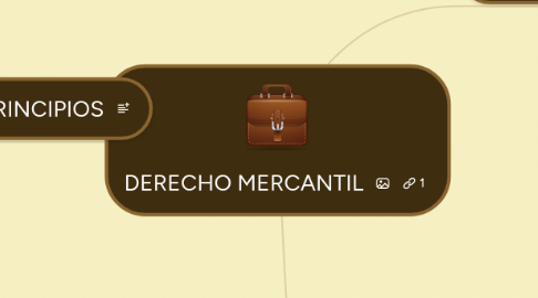 Mind Map: DERECHO MERCANTIL