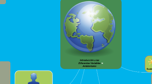 Mind Map: Introducción a las Diferentes Variables Ambientales