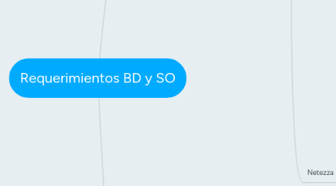 Mind Map: Requerimientos BD y SO