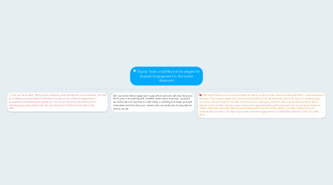 Mind Map: Digital Tools and Effective Strategies for Student Engagement in the online classroom