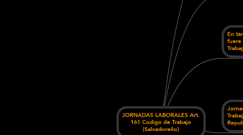 Mind Map: JORNADAS LABORALES Art. 161 Codigo de Trabajo (Salvadoreño)
