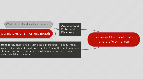 Mind Map: Ethics verus Unethical: College and the Work place