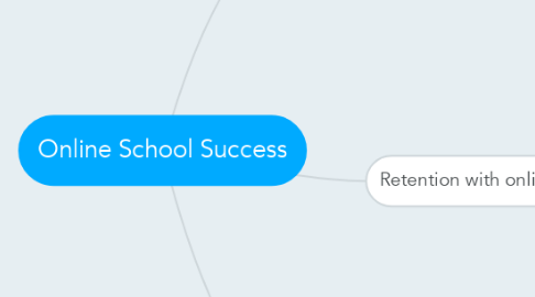 Mind Map: Online School Success