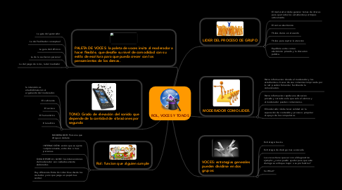 Mind Map: ROL, VOCES Y TONOS