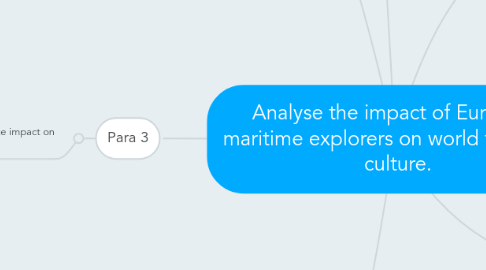 Mind Map: Analyse the impact of European maritime explorers on world trade and culture.