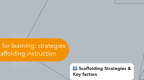 Mind Map: Planning for learning: strategies for scaffolding instruction