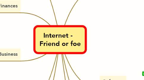 Mind Map: Internet -   Friend or foe