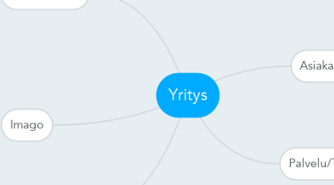 Mind Map: Yritys