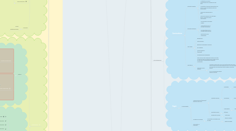 Mind Map: Onderwijs Sander