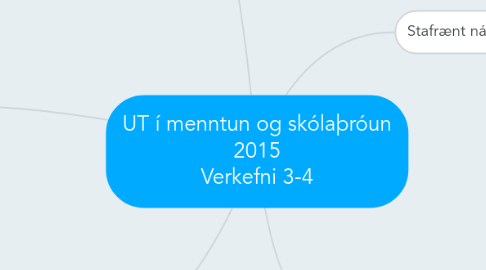 Mind Map: UT í menntun og skólaþróun 2015 Verkefni 3-4