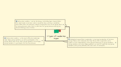 Mind Map: 3 Types of Leadership Styles