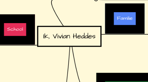 Mind Map: Ik, Vivian Heddes