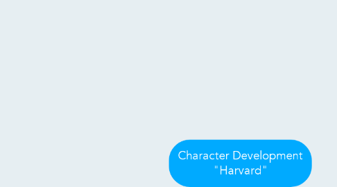 Mind Map: Character Development "Harvard"
