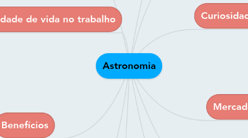 Mind Map: Astronomia